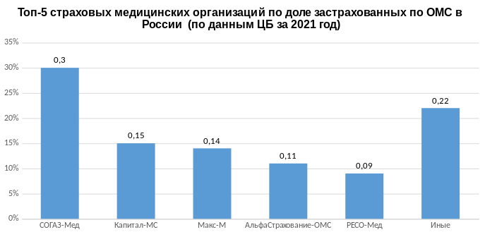нам доверяют защиту здоровья