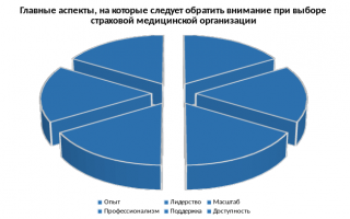 нам доверяют защиту здоровья